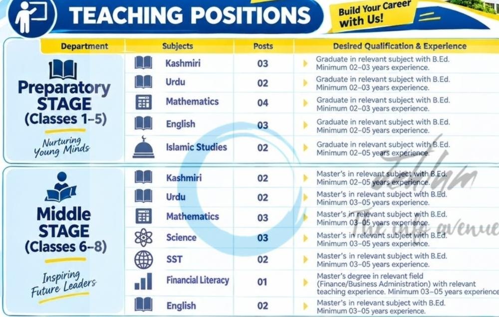 Kashmir Harvard Educational Institute KHEI Srinagar Teaching Positions Advertisement 12/2026