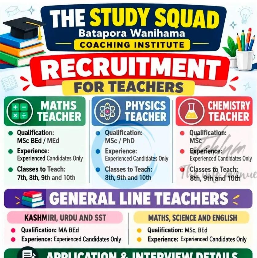 The Study Squad Coaching Institute Batapora Wanihama Teaching opportunities 2026