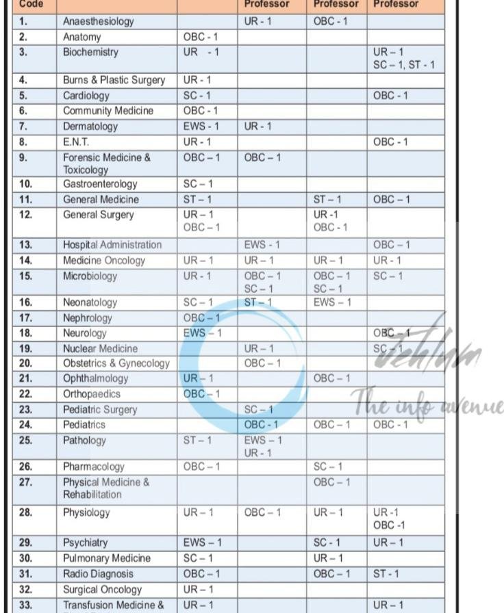 All India Institute of Medical Sciences AIIMS Vijaypur Faculty opportunities notice 05/2026