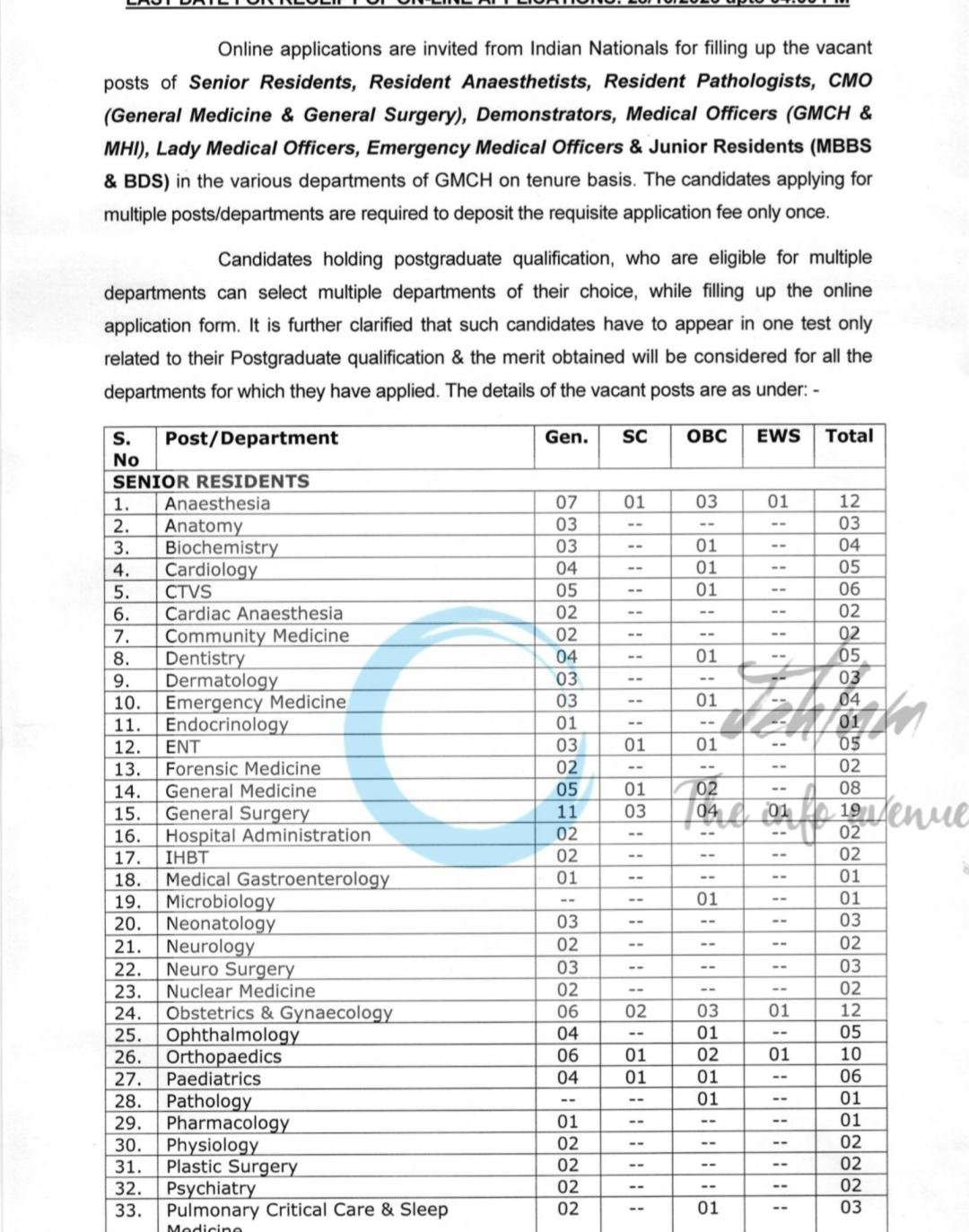Government Medical College and Hospital Chandigarh GMCH Senior Resident Junior Resident Medical Officer opportunities notice GMCH-2EA1/R/October-2026/44276