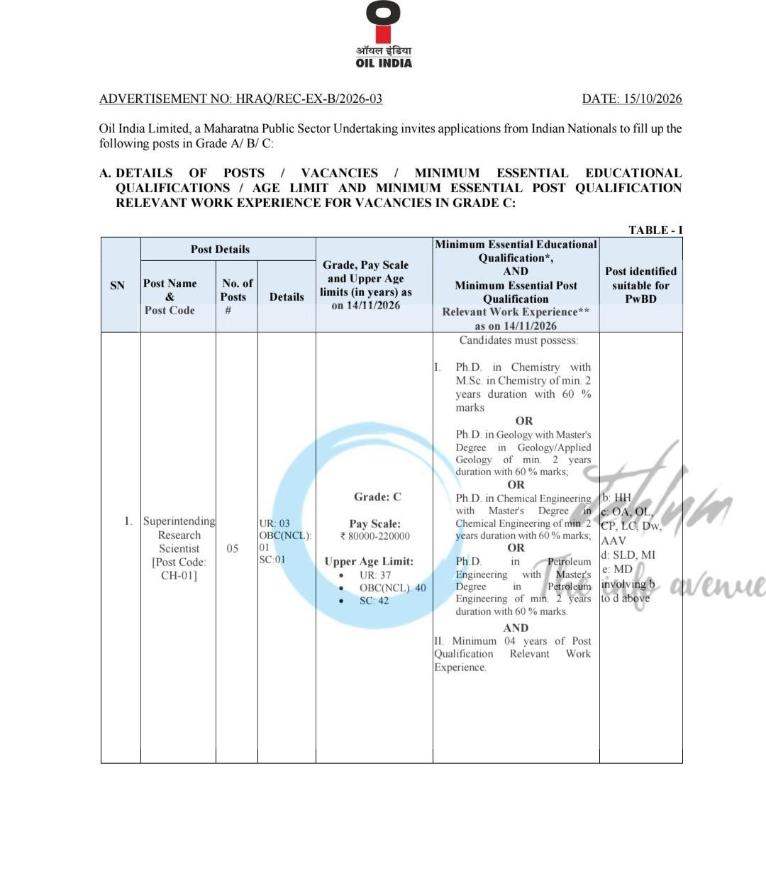 Oil India Limited OIL Grade A B C opportunities notice HRAQ/REC-EX-B/2026-03