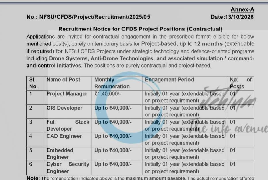 National Forensic Sciences University NFSU Project Manager/ GIS Developer Recruitment Advt NFSU/CFDS/Project/Recruitment/2025/05