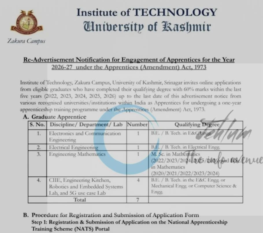 Institute of Technology University of Kashmir Srinagar Graduate Apprenticeship Re-Advertisement Notification No IoT/KU/26