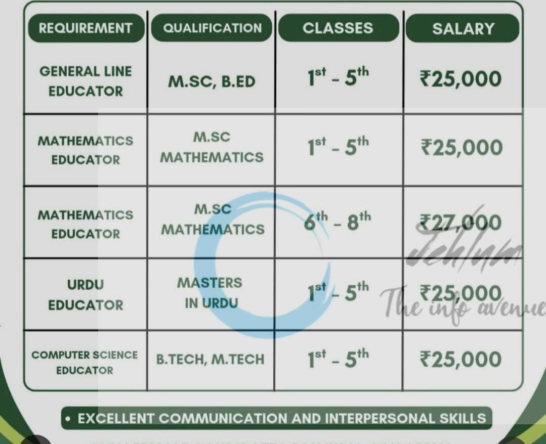 RP School Nagbal teaching opportunities 2026