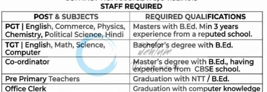 New Era Public HR Sec School Jammu Cantt PGT/ TGT/ Coordinator Jobs Openings 2026