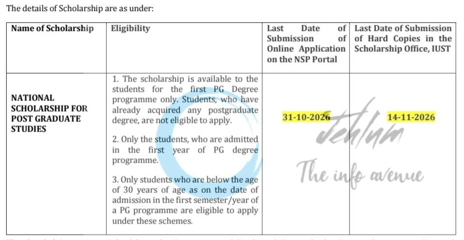 IUST UGC National Scholarship 2026-27 for PG Studies
