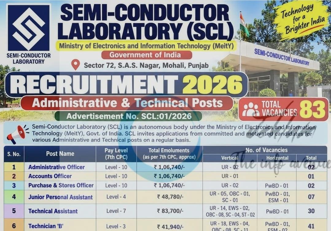 Semi-Conductor Laboratory SCL Punjab staff opportunities SCL/01/2026