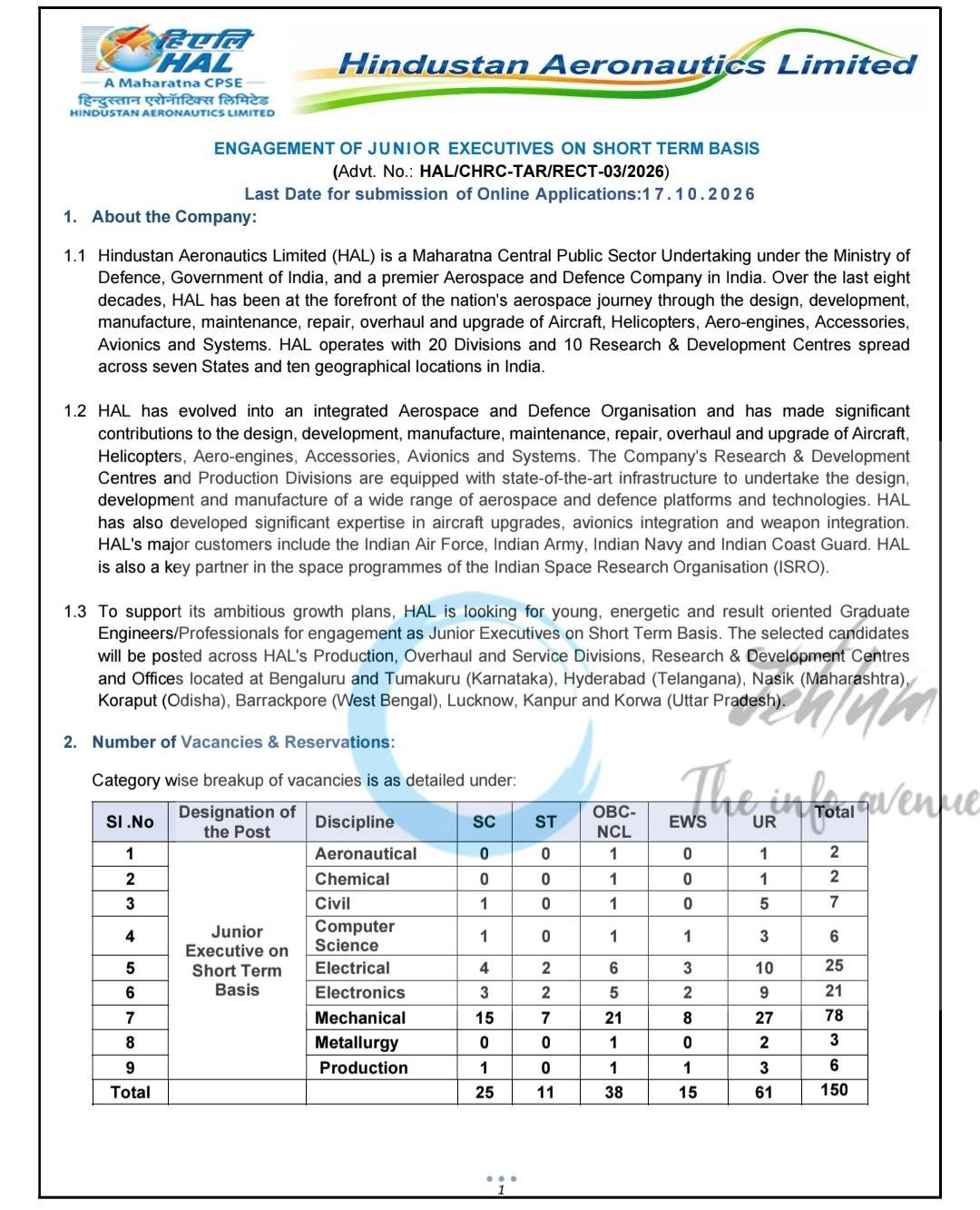 Hindustan Aeronautics Limited HAL Junior Executive Recruitment Advertisement 2026